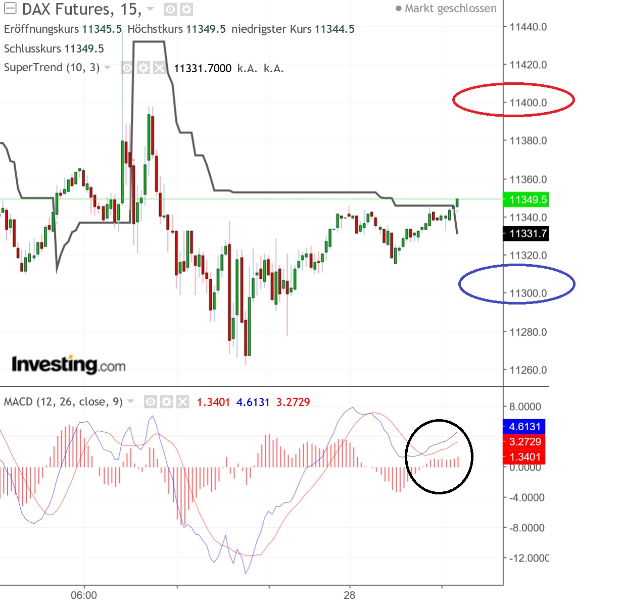 2018 QV-GDAXi-DJ-GOLD-EURUSD-JPY 1084949