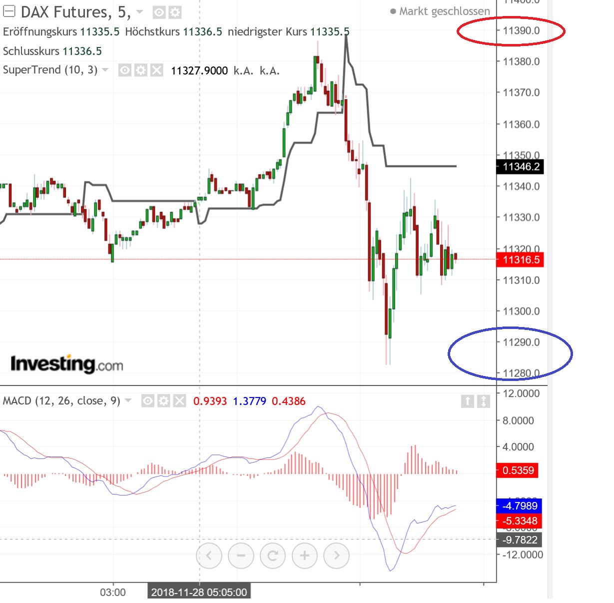 2018 QV-GDAXi-DJ-GOLD-EURUSD-JPY 1084999