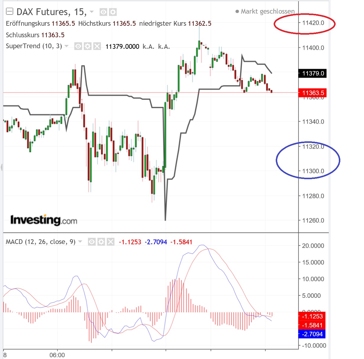 2018 QV-GDAXi-DJ-GOLD-EURUSD-JPY 1085147