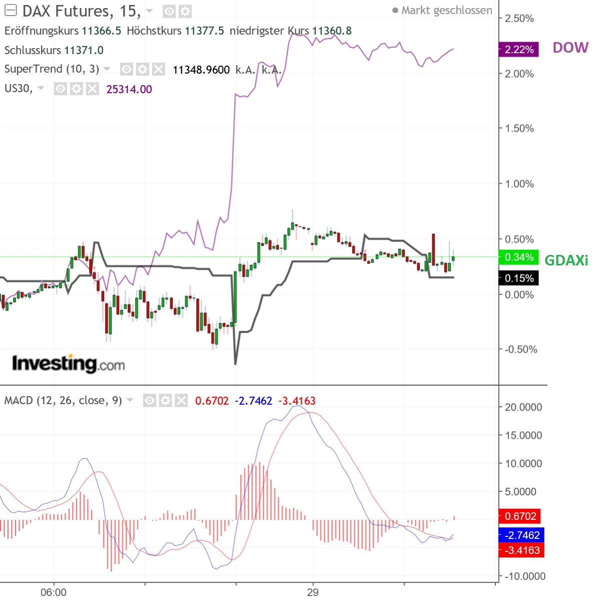 2018 QV-GDAXi-DJ-GOLD-EURUSD-JPY 1085191