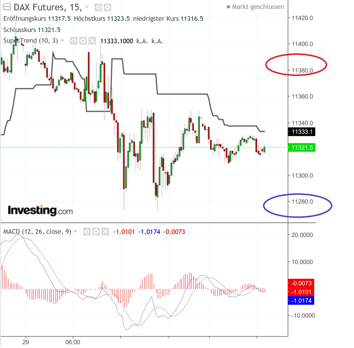 2018 QV-GDAXi-DJ-GOLD-EURUSD-JPY 1085357