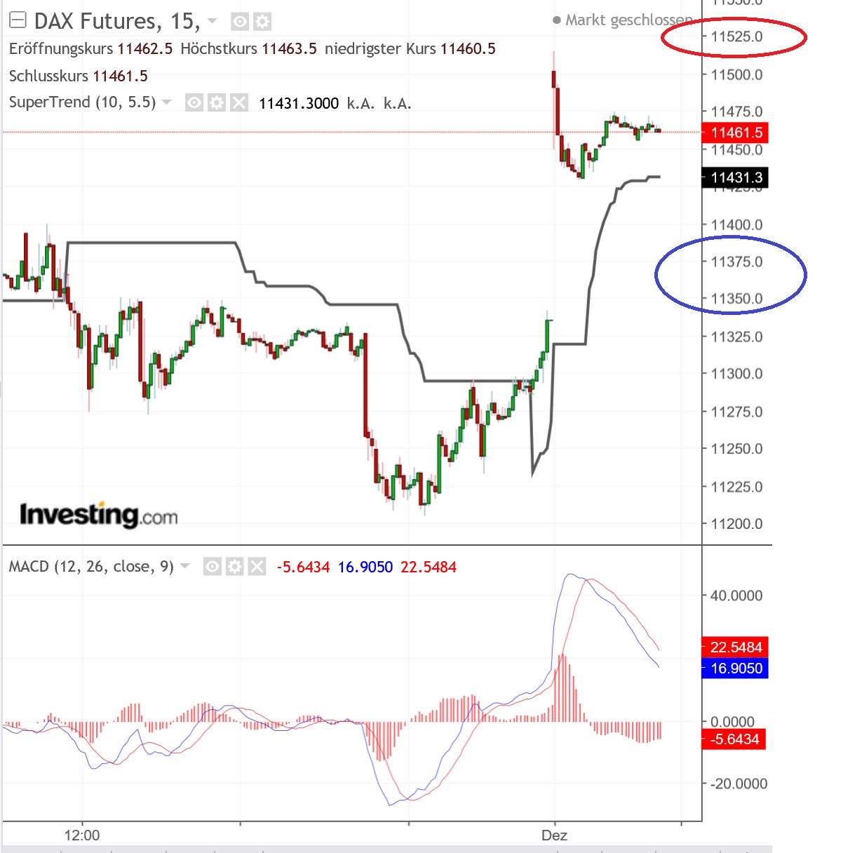 2018 QV-GDAXi-DJ-GOLD-EURUSD-JPY 1085806