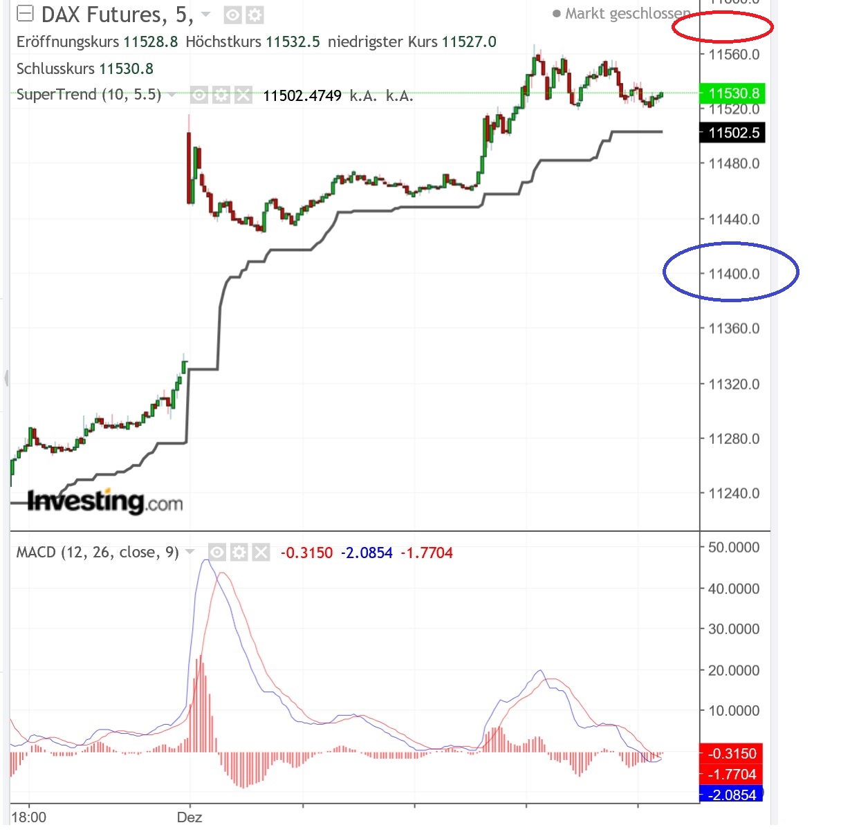 2018 QV-GDAXi-DJ-GOLD-EURUSD-JPY 1085867