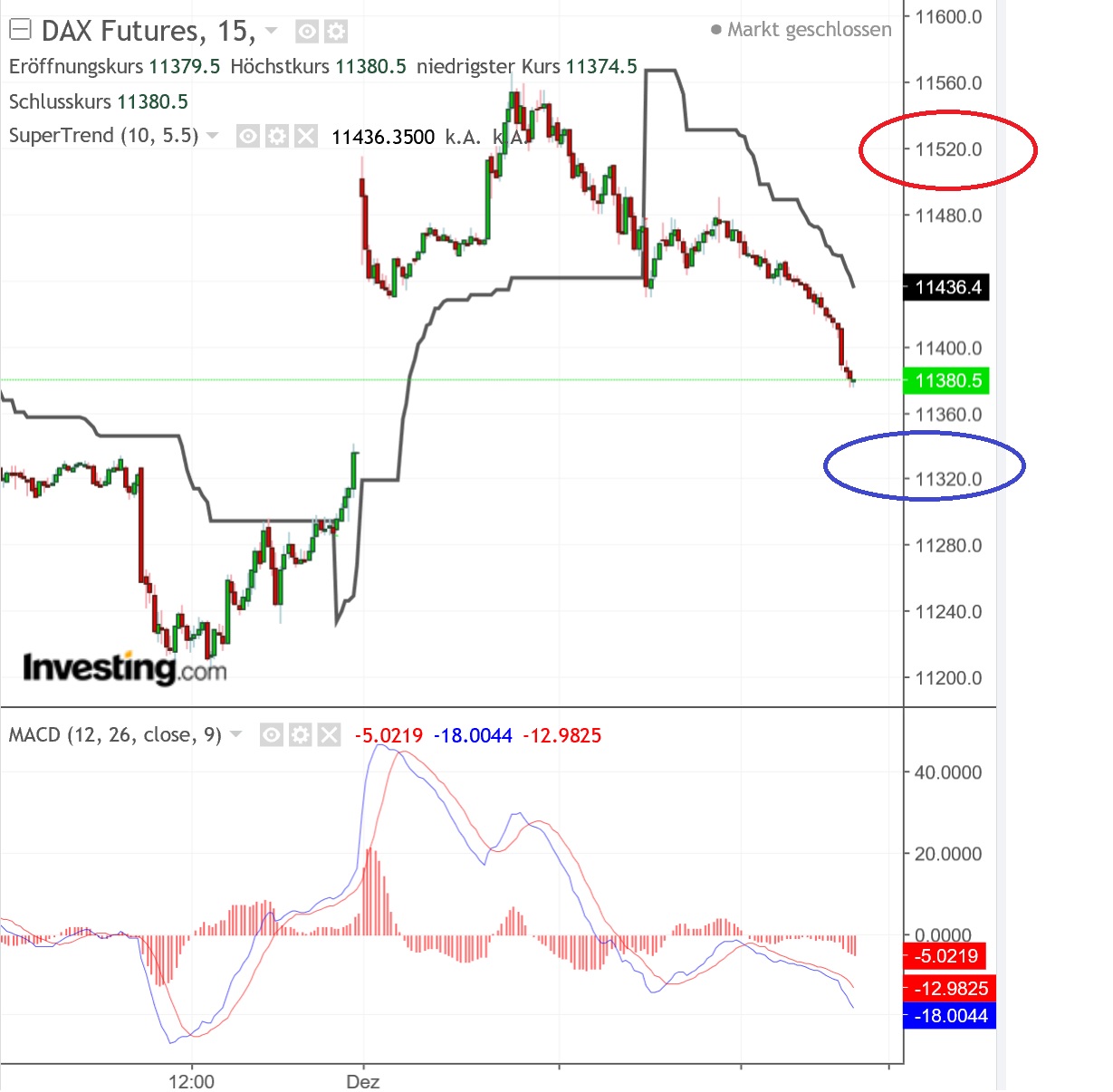 2018 QV-GDAXi-DJ-GOLD-EURUSD-JPY 1085981