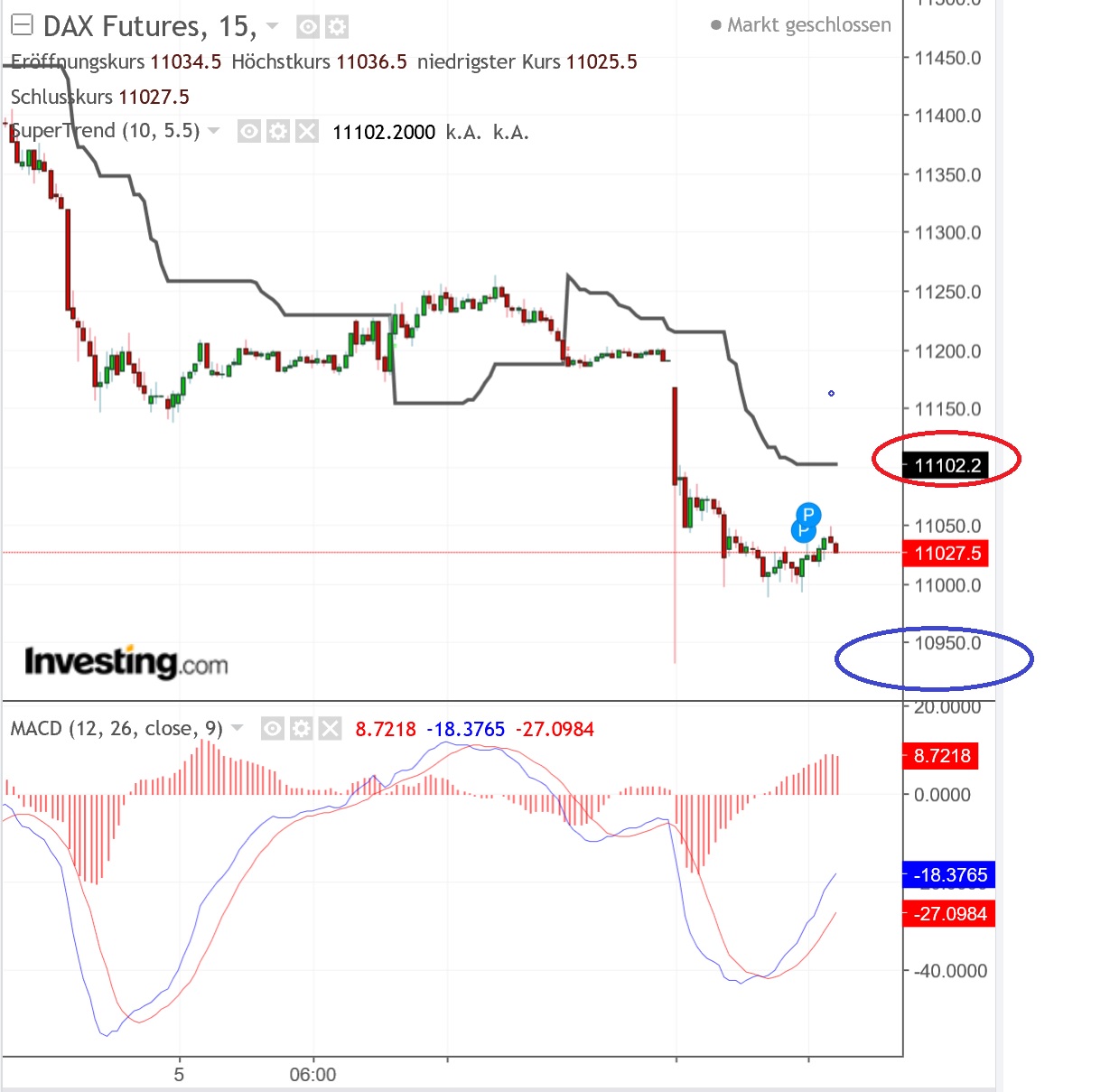 2018 QV-GDAXi-DJ-GOLD-EURUSD-JPY 1086339