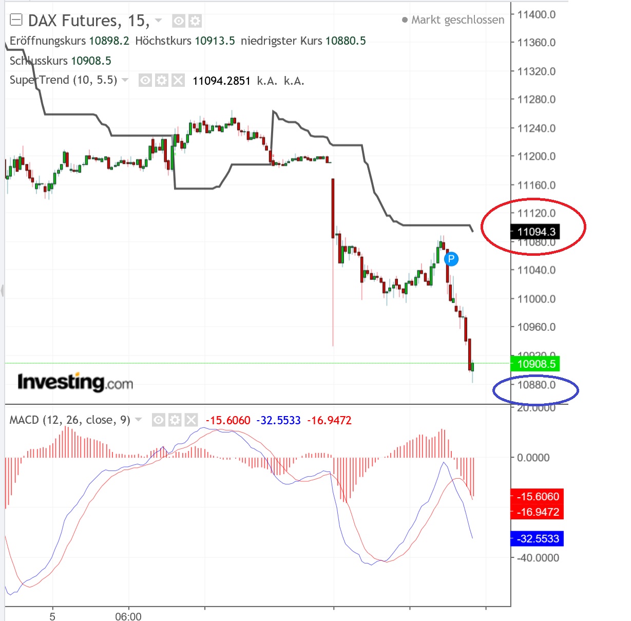 2018 QV-GDAXi-DJ-GOLD-EURUSD-JPY 1086391
