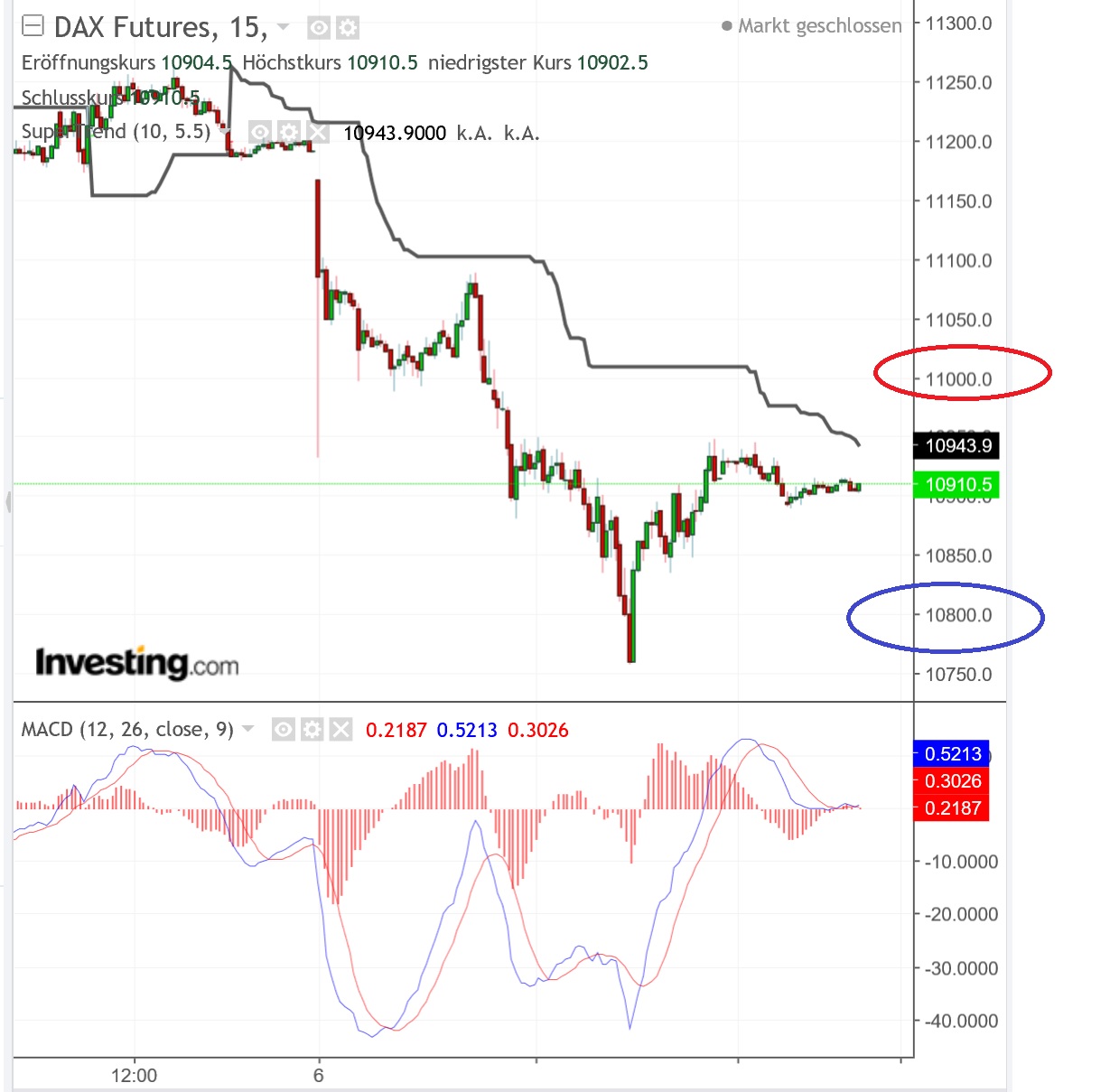 2018 QV-GDAXi-DJ-GOLD-EURUSD-JPY 1086542