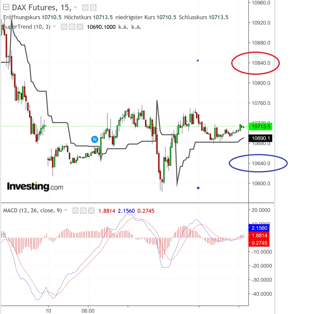 2018 QV-GDAXi-DJ-GOLD-EURUSD-JPY 1087122