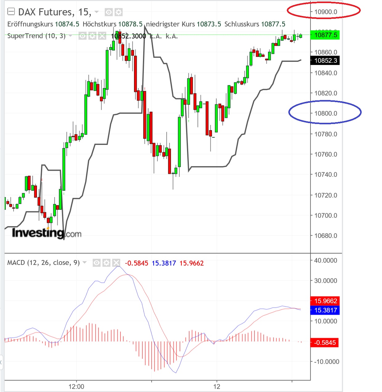 2018 QV-GDAXi-DJ-GOLD-EURUSD-JPY 1087290