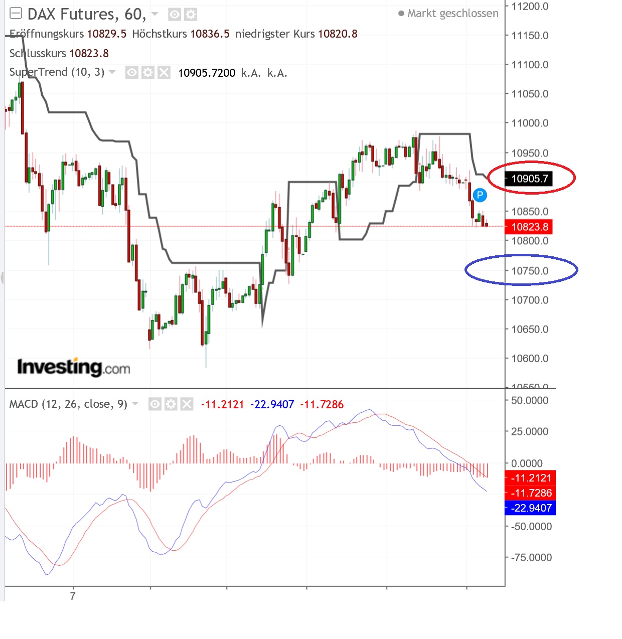 2018 QV-GDAXi-DJ-GOLD-EURUSD-JPY 1087619