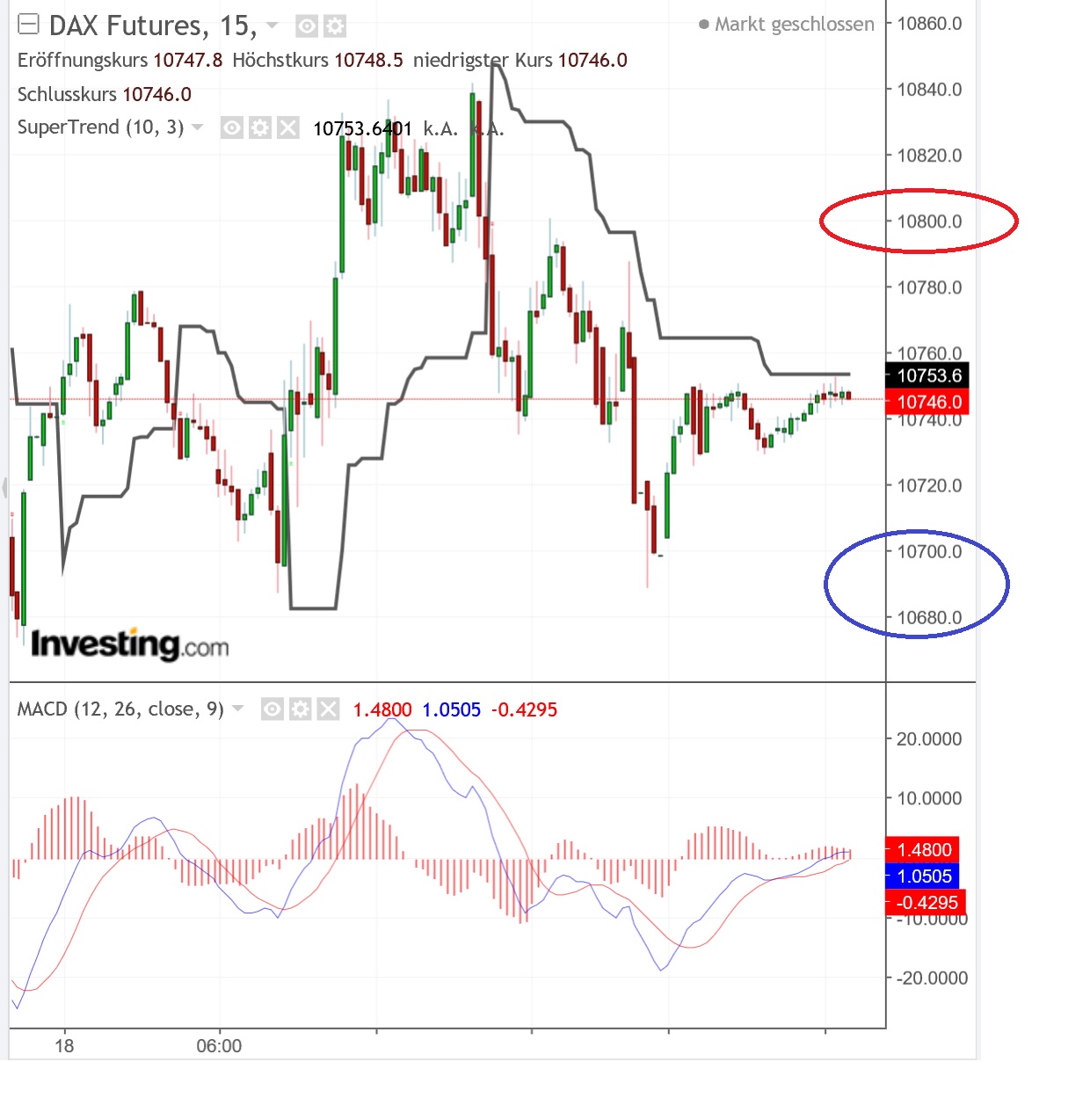 2018 QV-GDAXi-DJ-GOLD-EURUSD-JPY 1088264