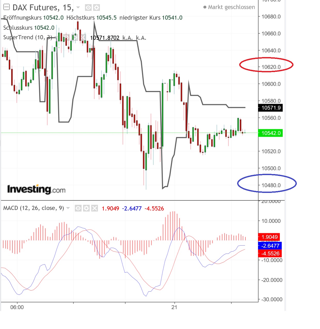 2018 QV-GDAXi-DJ-GOLD-EURUSD-JPY 1088628