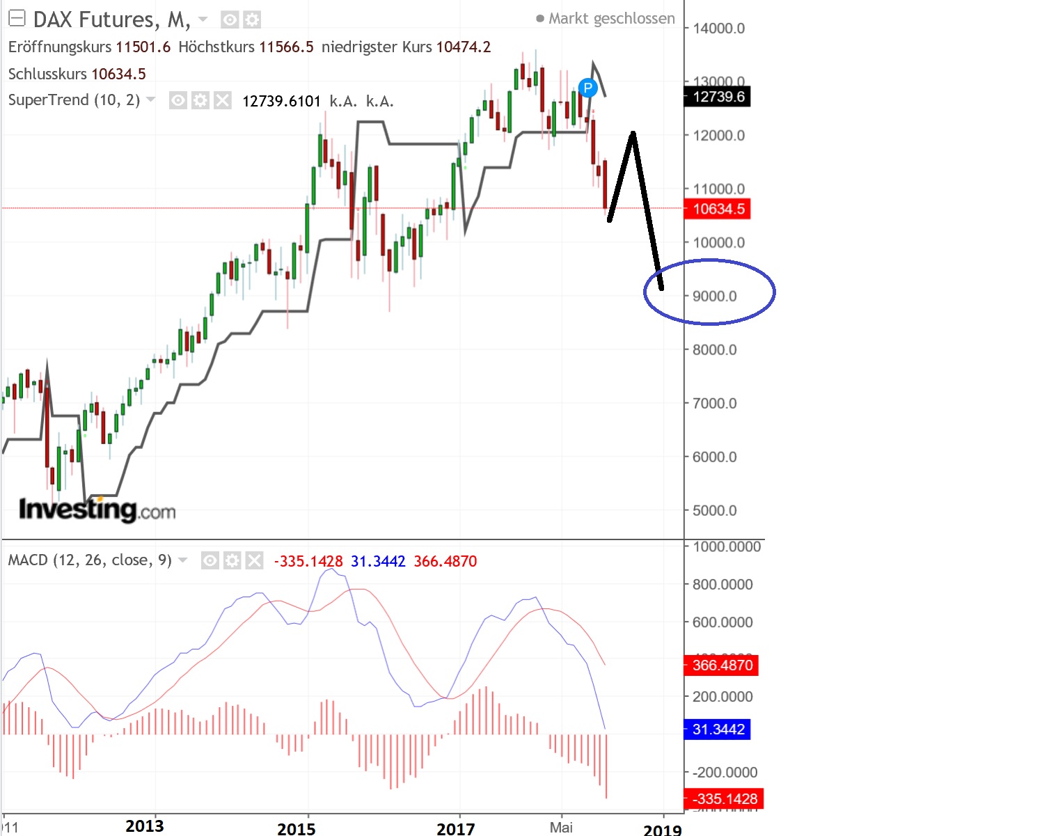 2019 QV-GDAXi-DJ-GOLD-EURUSD- JPY 1089224