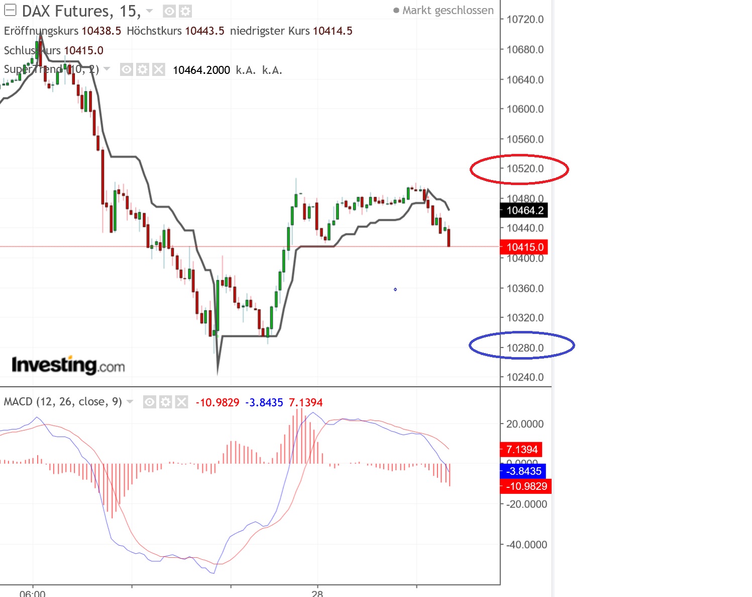2019 QV-GDAXi-DJ-GOLD-EURUSD- JPY 1089342