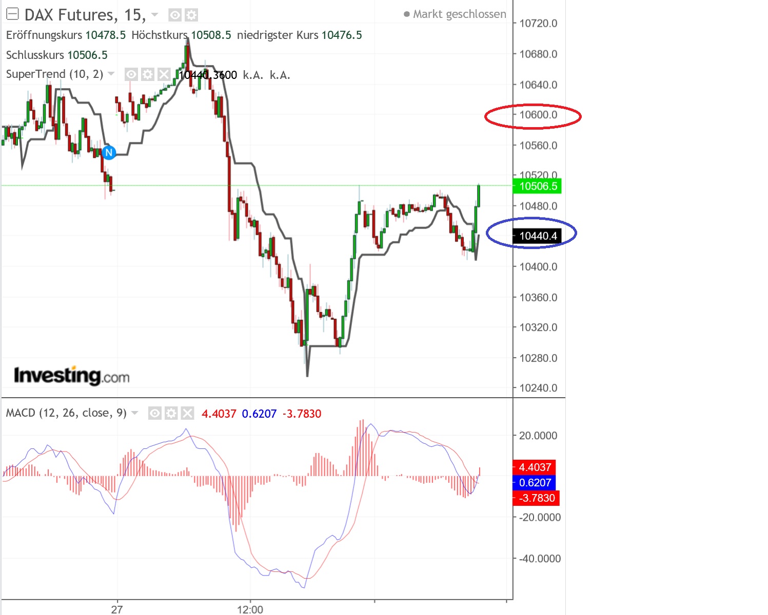 2019 QV-GDAXi-DJ-GOLD-EURUSD- JPY 1089359