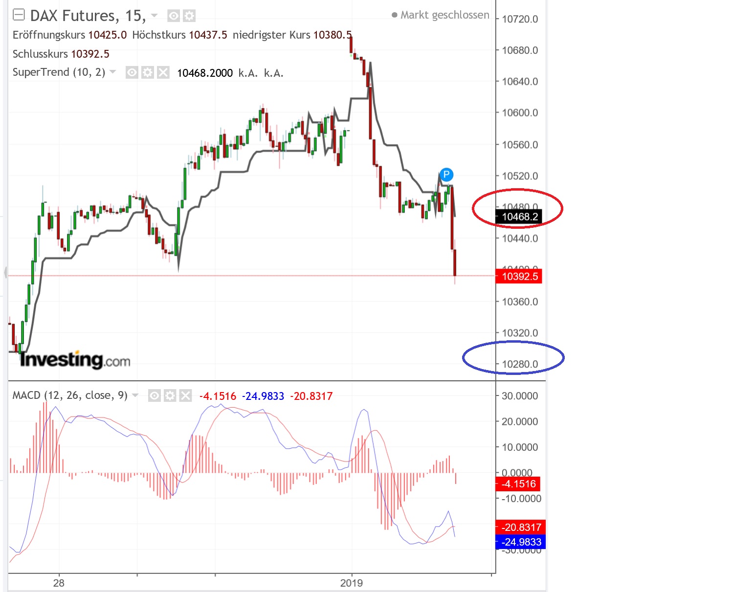 2019 QV-GDAXi-DJ-GOLD-EURUSD- JPY 1089743