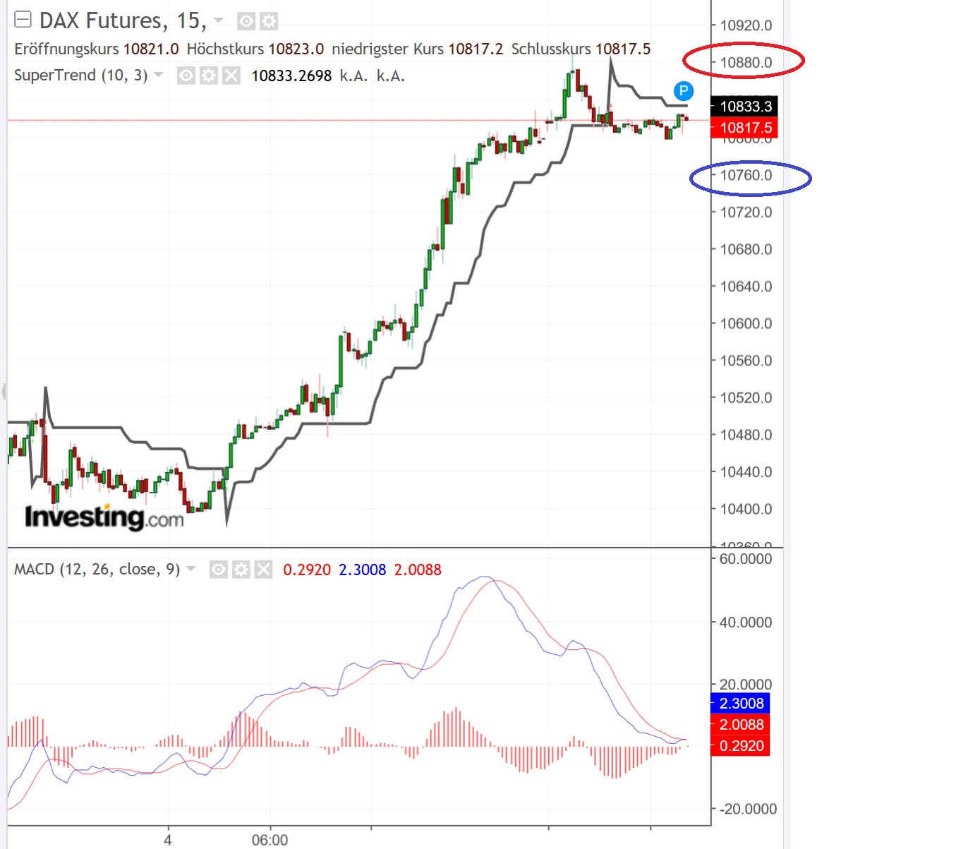 2019 QV-GDAXi-DJ-GOLD-EURUSD- JPY 1090400