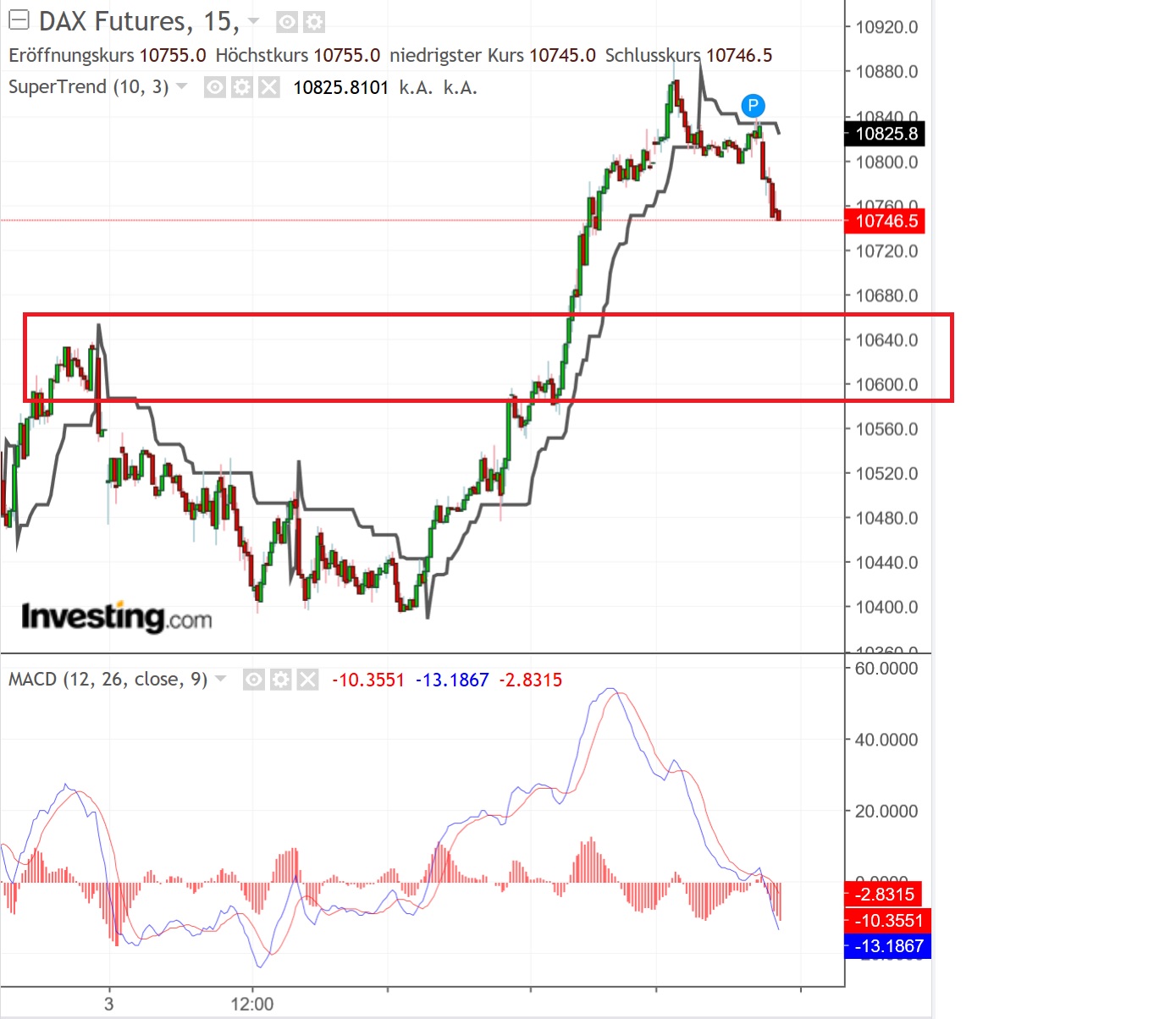 2019 QV-GDAXi-DJ-GOLD-EURUSD- JPY 1090416