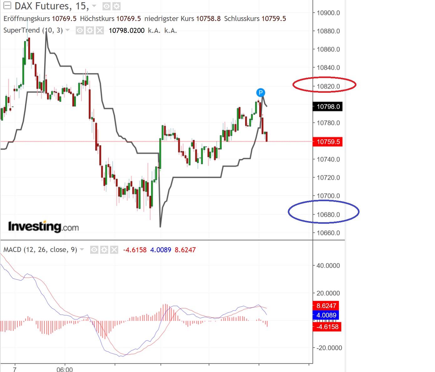 2019 QV-GDAXi-DJ-GOLD-EURUSD- JPY 1090544