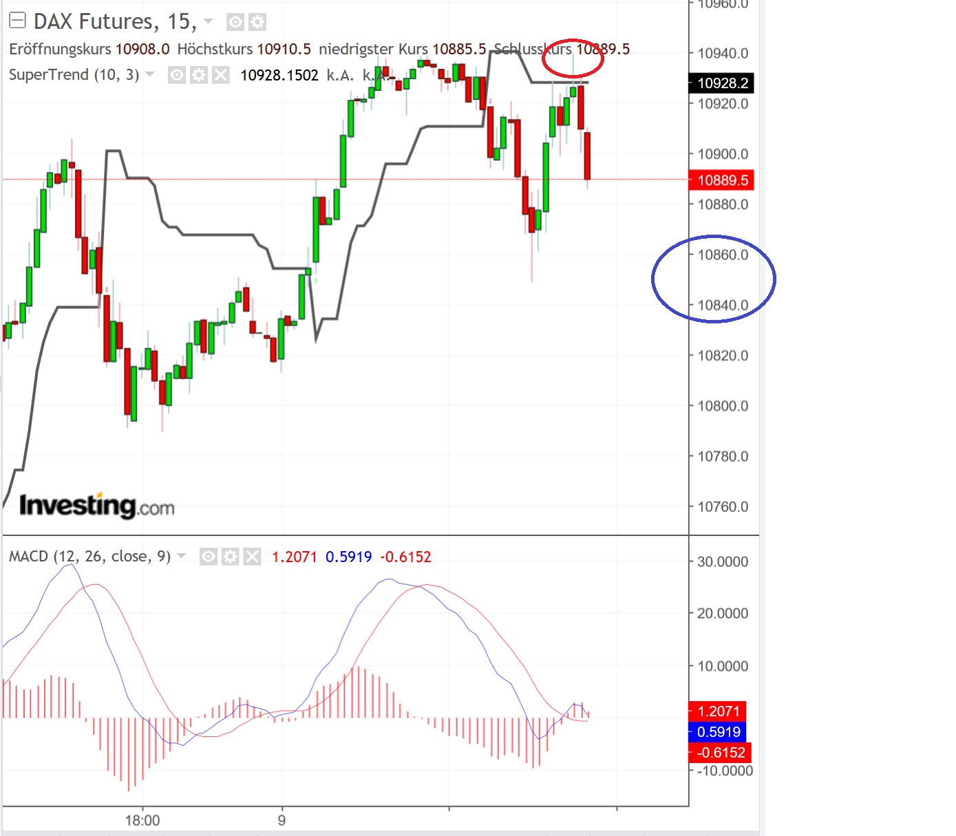 2019 QV-GDAXi-DJ-GOLD-EURUSD- JPY 1090715