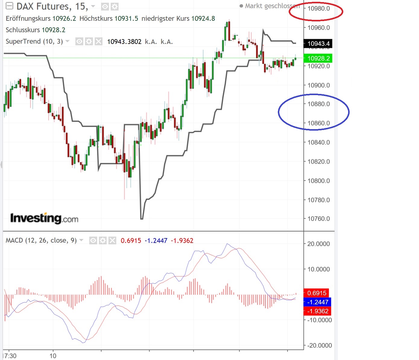 2019 QV-GDAXi-DJ-GOLD-EURUSD- JPY 1091054