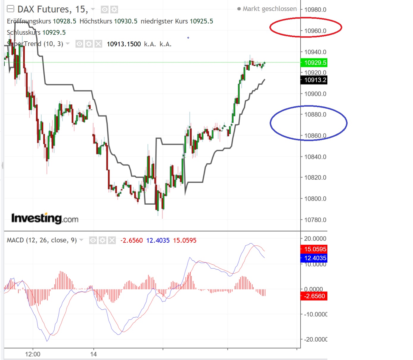 2019 QV-GDAXi-DJ-GOLD-EURUSD- JPY 1091451