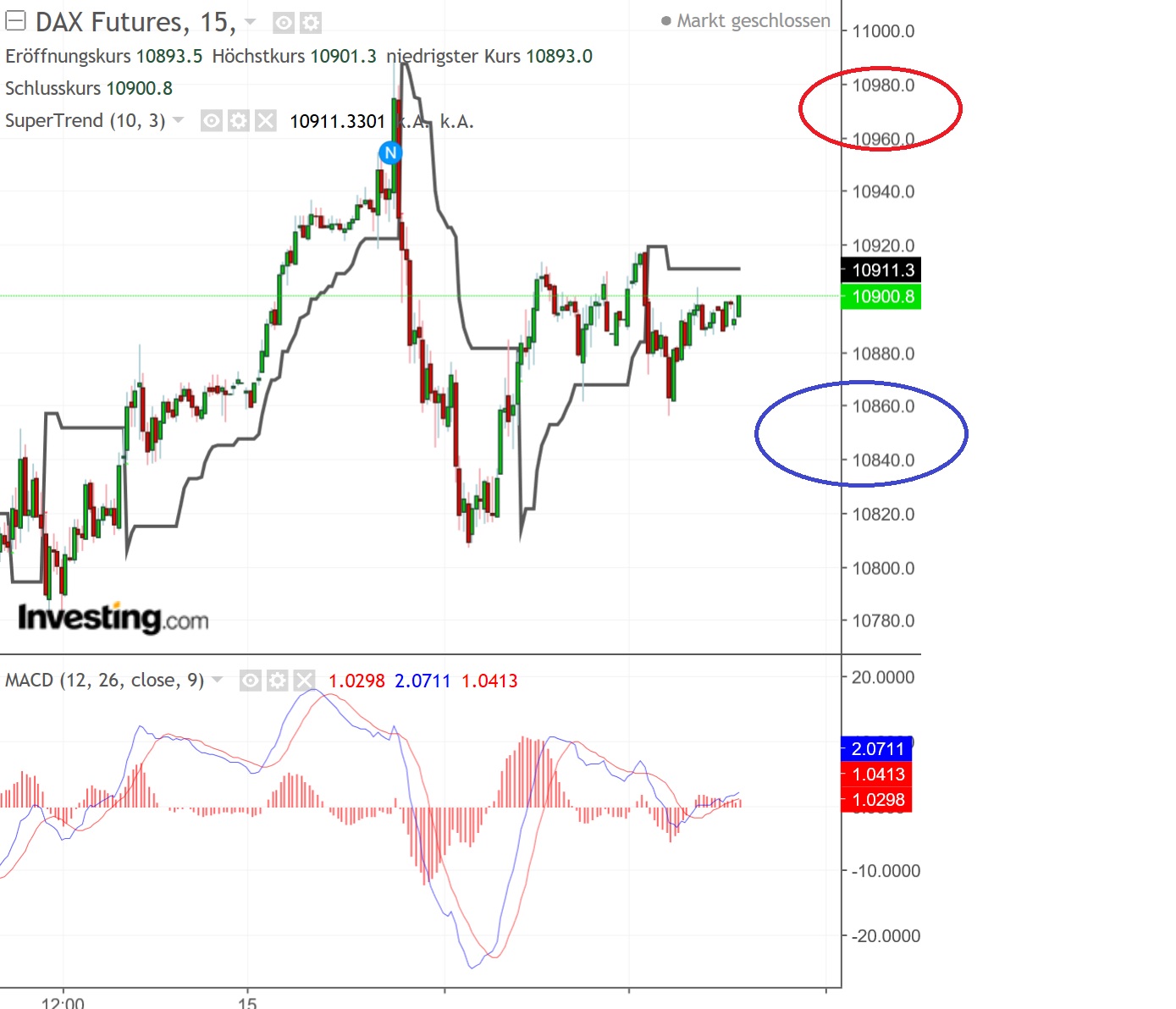2019 QV-GDAXi-DJ-GOLD-EURUSD- JPY 1091618