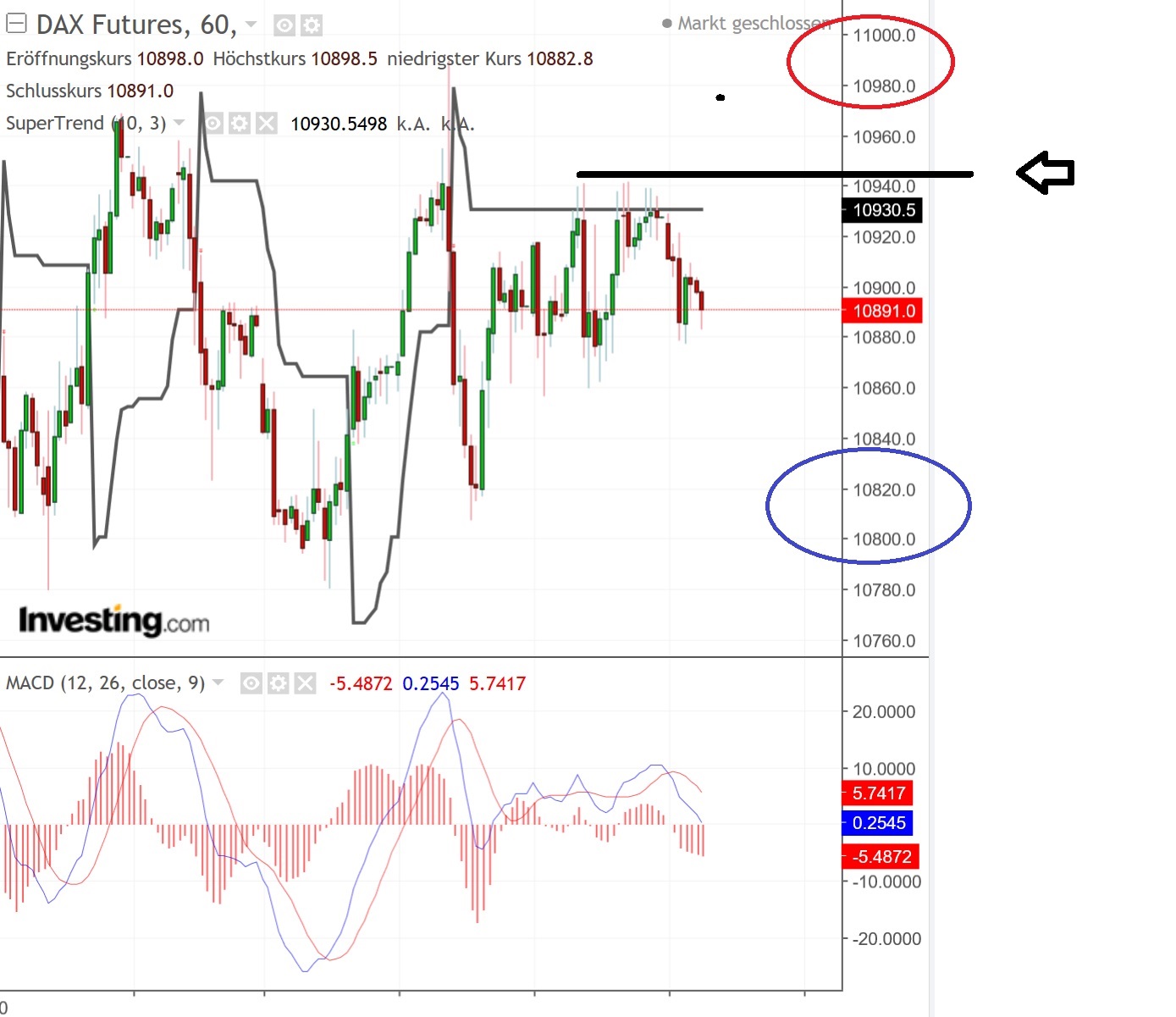 2019 QV-GDAXi-DJ-GOLD-EURUSD- JPY 1091803