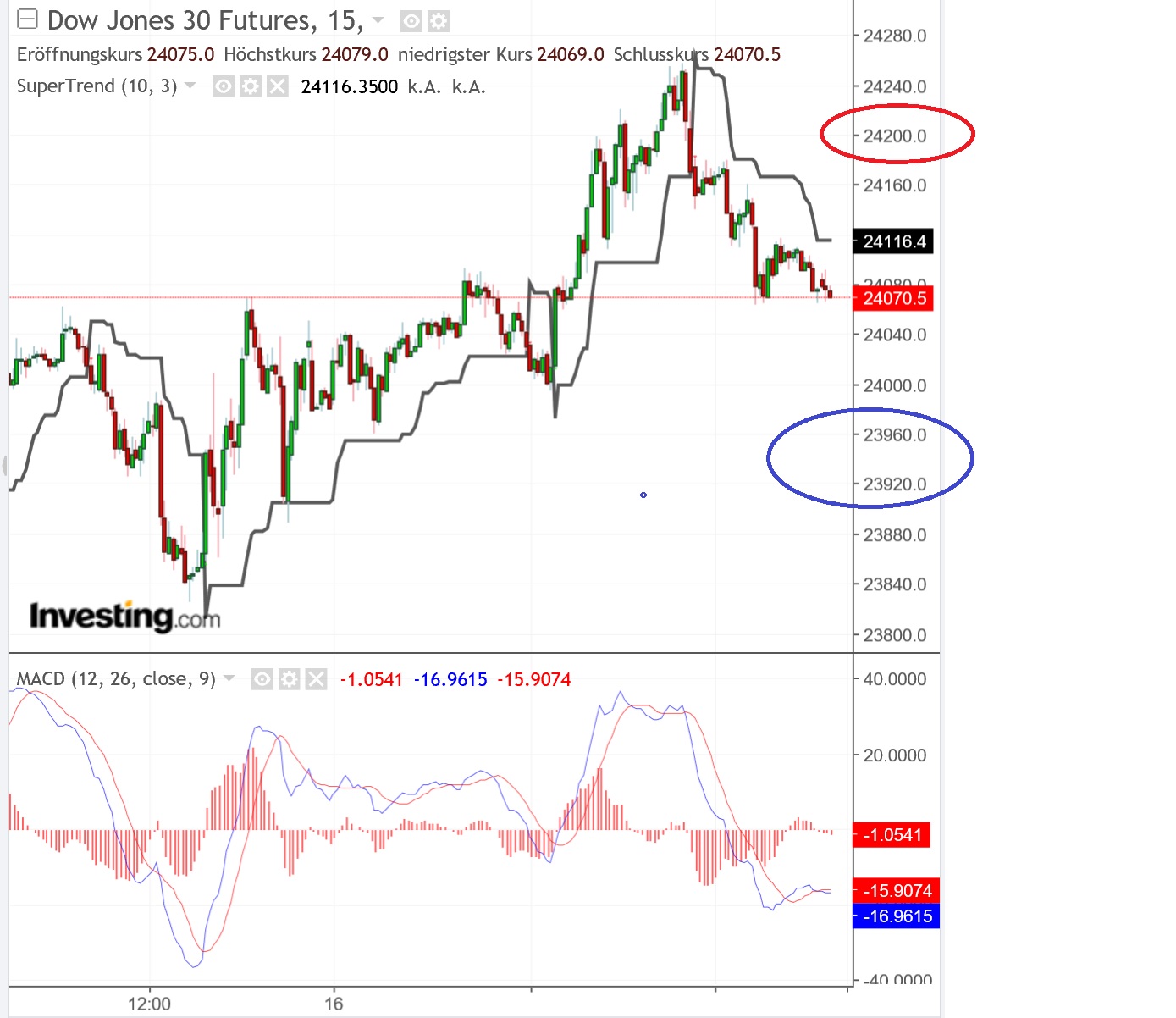 2019 QV-GDAXi-DJ-GOLD-EURUSD- JPY 1091805