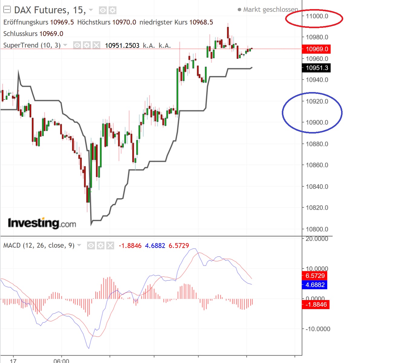2019 QV-GDAXi-DJ-GOLD-EURUSD- JPY 1092015