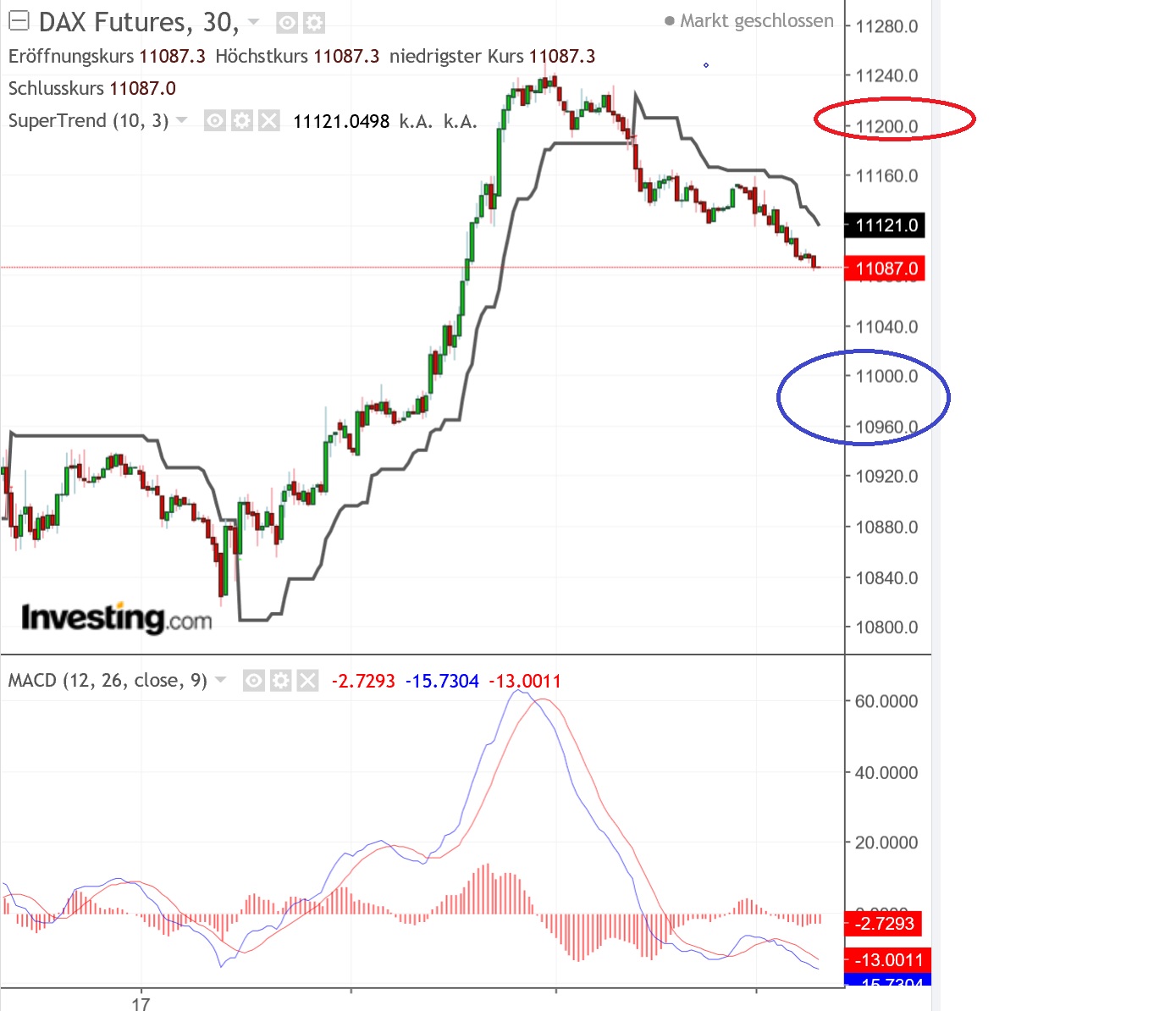 2019 QV-GDAXi-DJ-GOLD-EURUSD- JPY 1092494