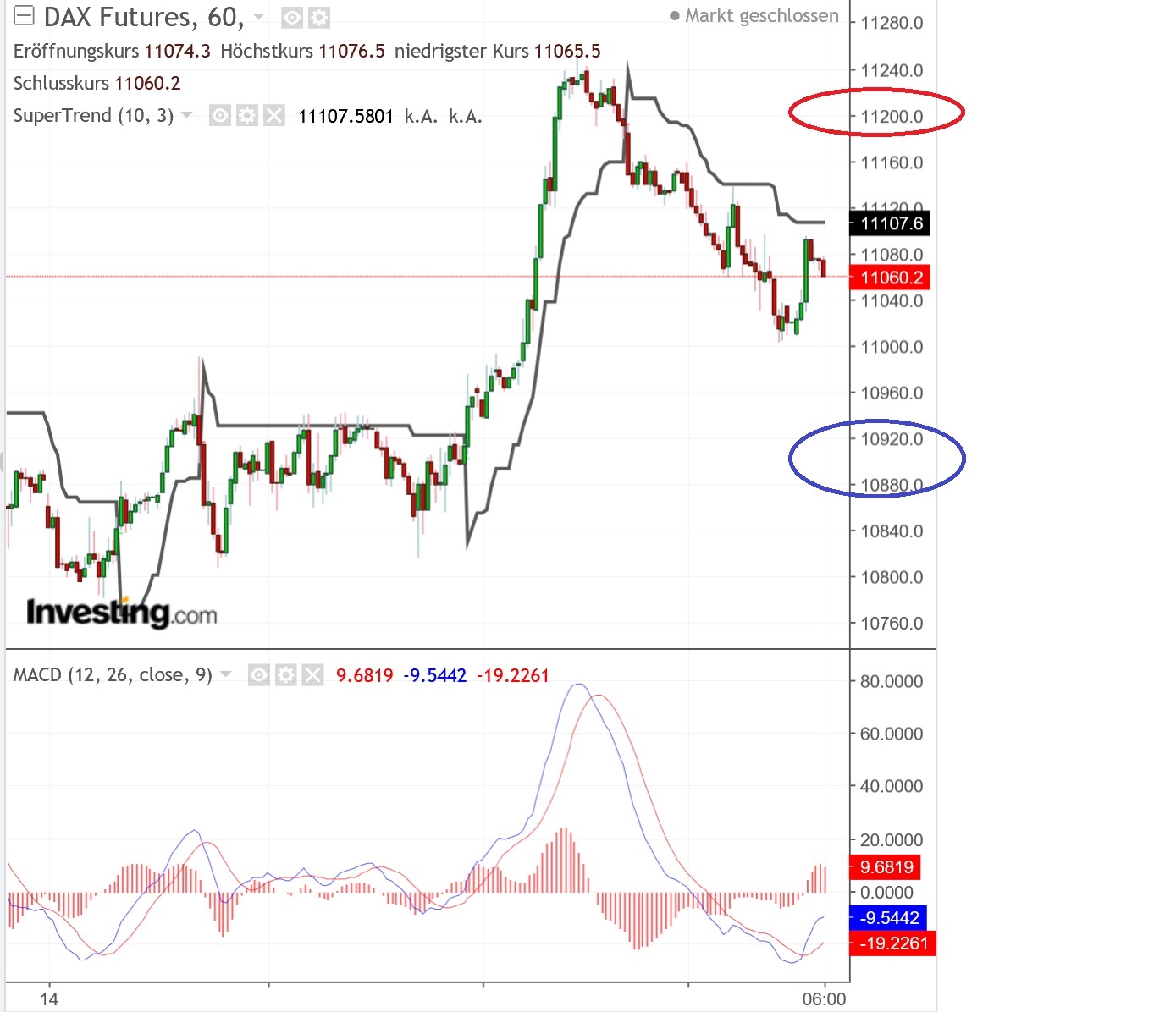 2019 QV-GDAXi-DJ-GOLD-EURUSD- JPY 1092661