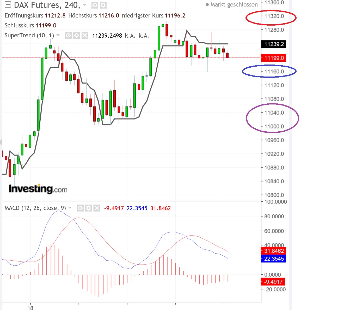 2019 QV-GDAXi-DJ-GOLD-EURUSD- JPY 1093866