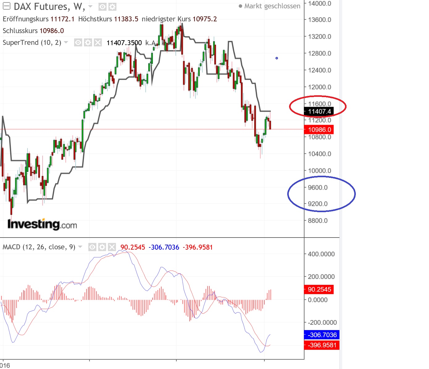 2019 QV-GDAXi-DJ-GOLD-EURUSD- JPY 1095649