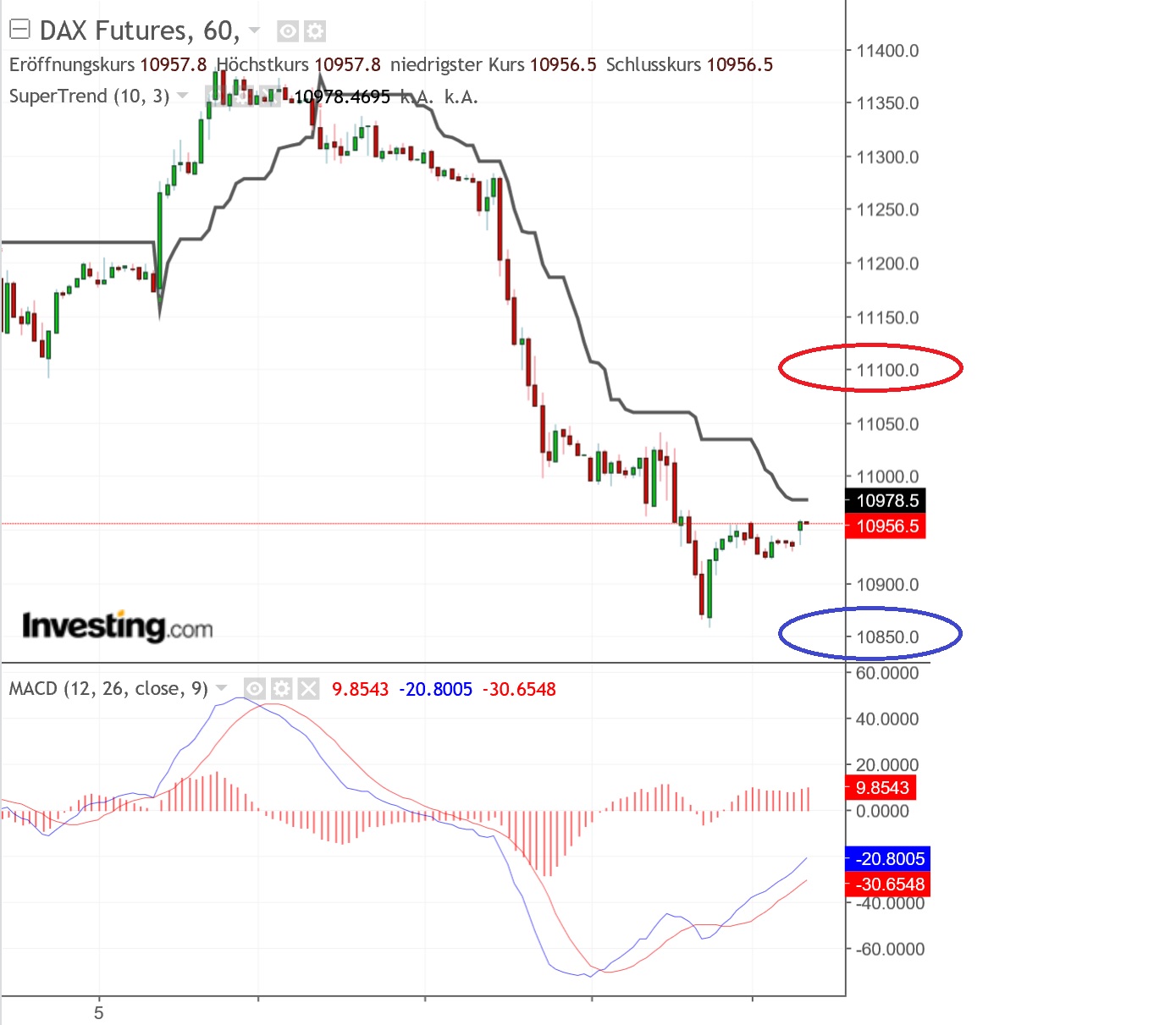 2019 QV-GDAXi-DJ-GOLD-EURUSD- JPY 1096119