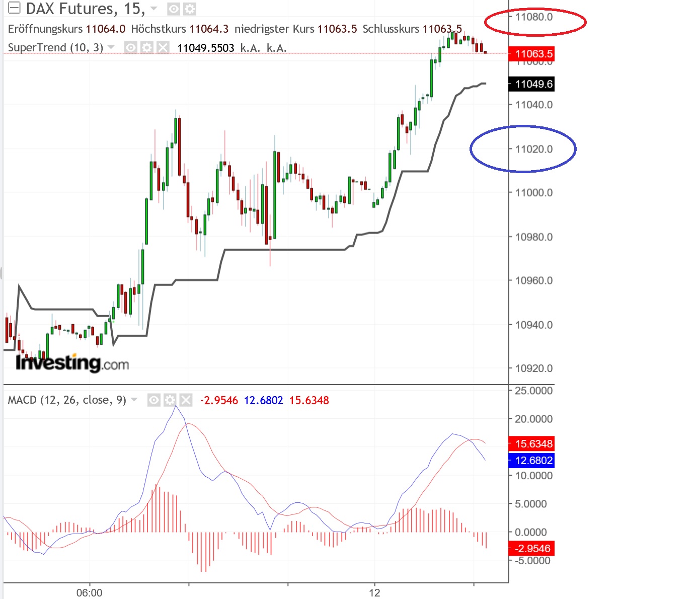 2019 QV-GDAXi-DJ-GOLD-EURUSD- JPY 1096296