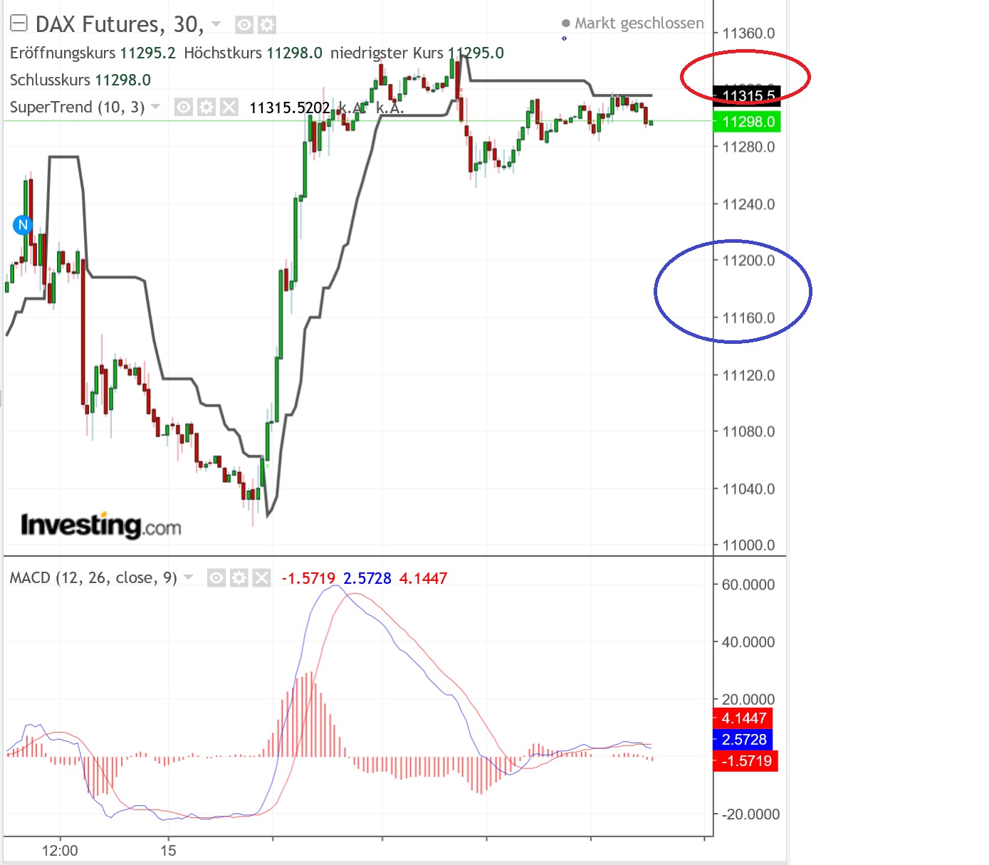 2019 QV-GDAXi-DJ-GOLD-EURUSD- JPY 1097568