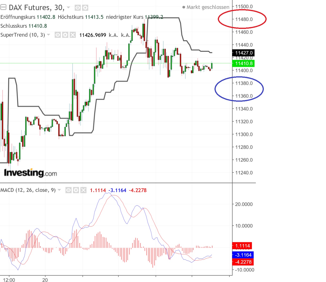 2019 QV-GDAXi-DJ-GOLD-EURUSD- JPY 1098159