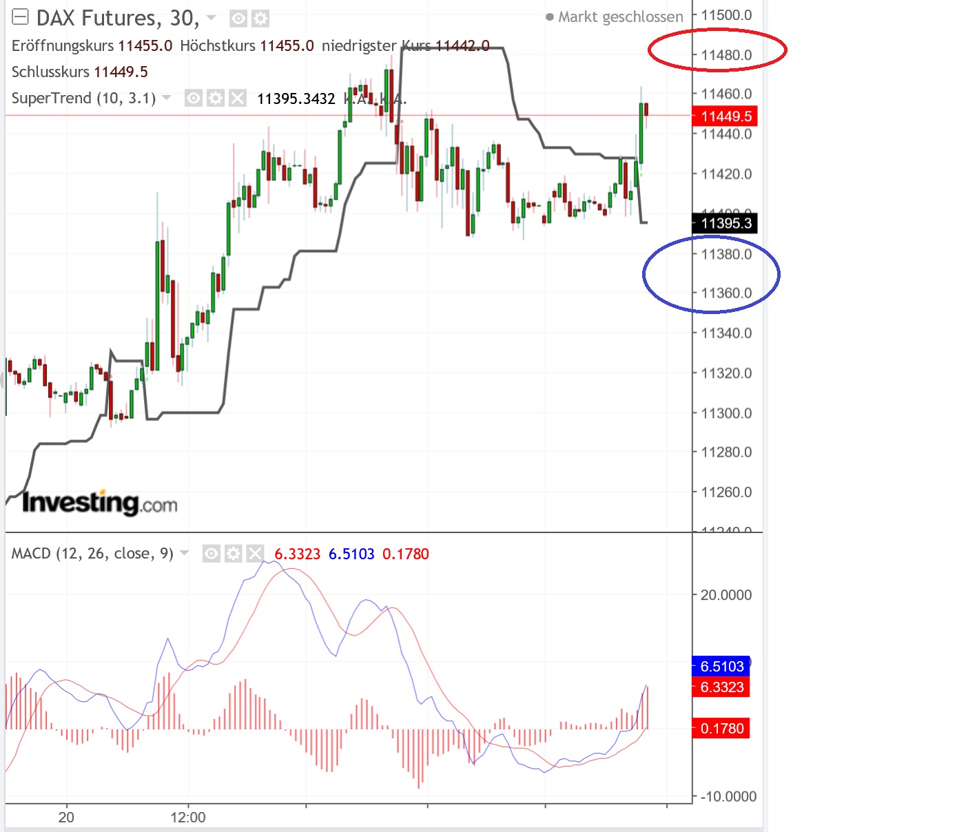 2019 QV-GDAXi-DJ-GOLD-EURUSD- JPY 1098206