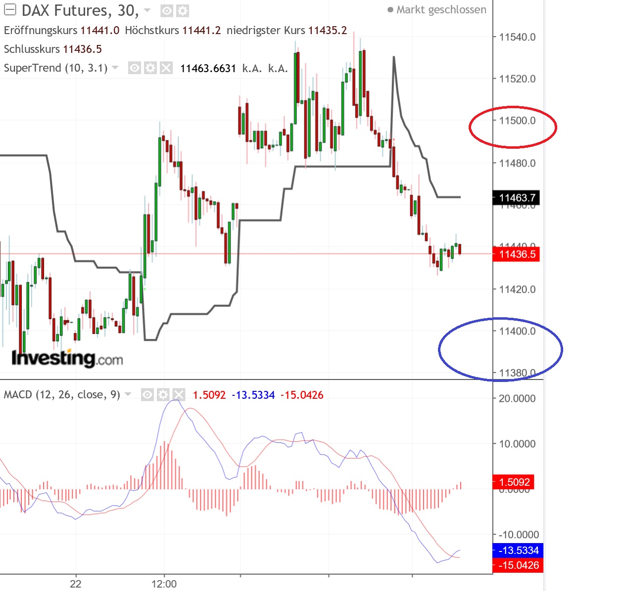 2019 QV-GDAXi-DJ-GOLD-EURUSD- JPY 1098776