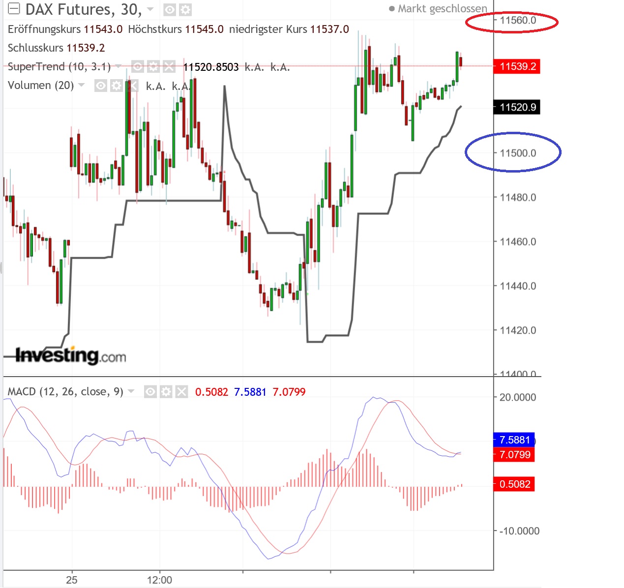 2019 QV-GDAXi-DJ-GOLD-EURUSD- JPY 1098962