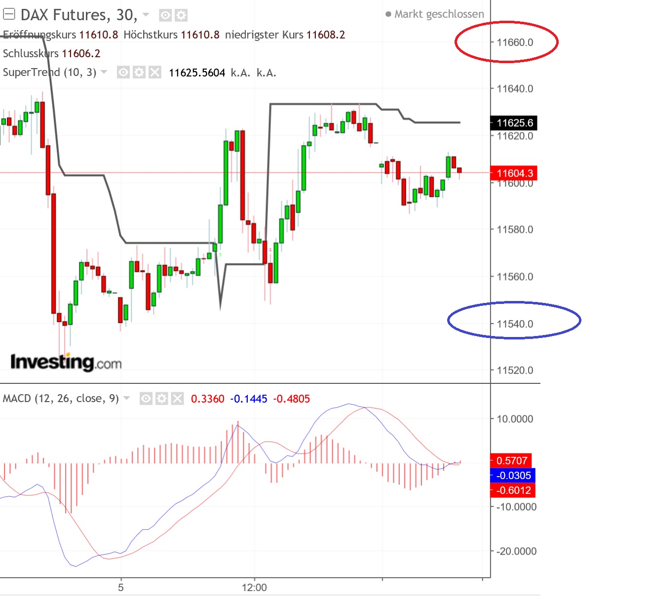 2019 QV-GDAXi-DJ-GOLD-EURUSD- JPY 1100248