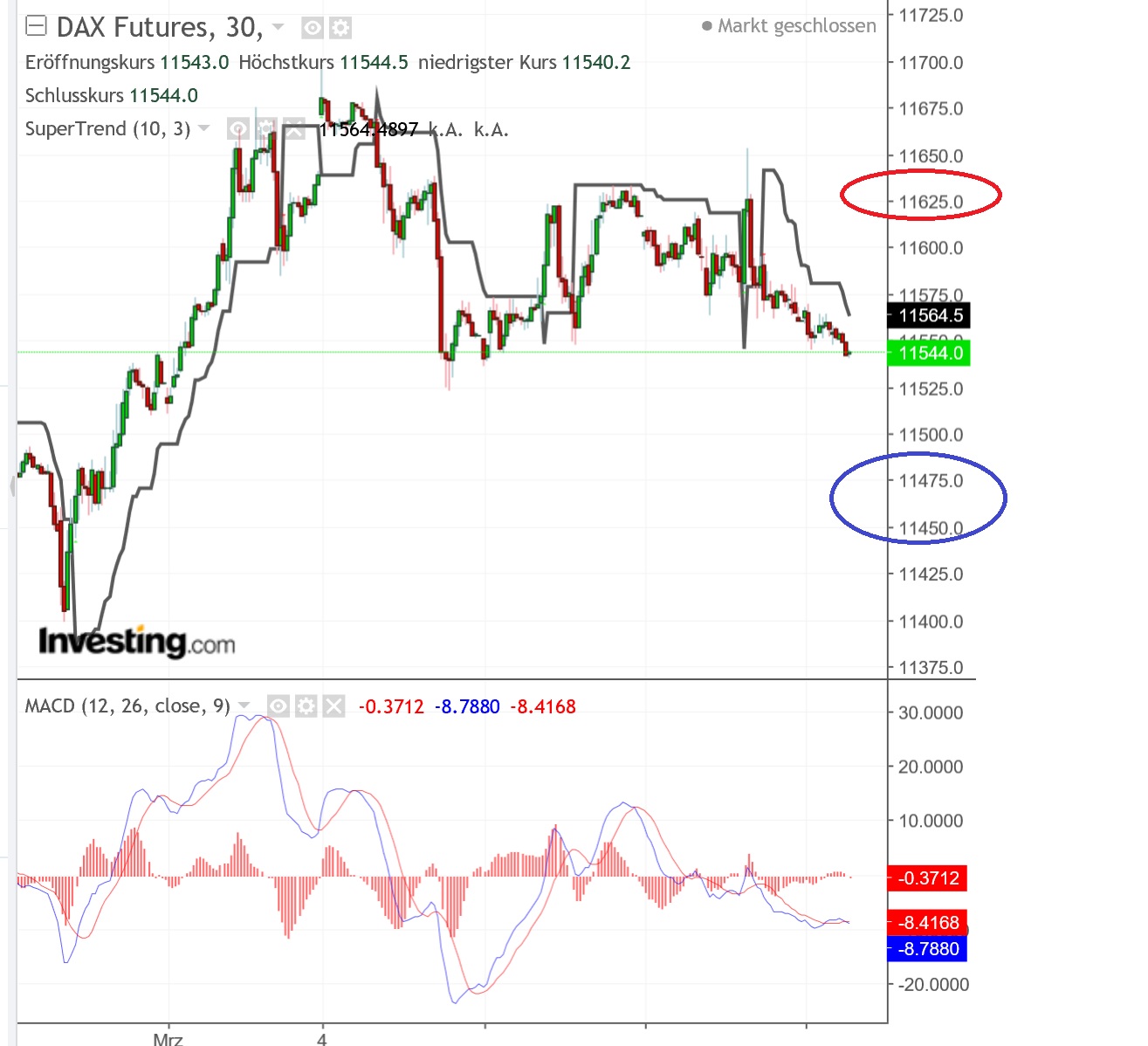 2019 QV-GDAXi-DJ-GOLD-EURUSD- JPY 1100489