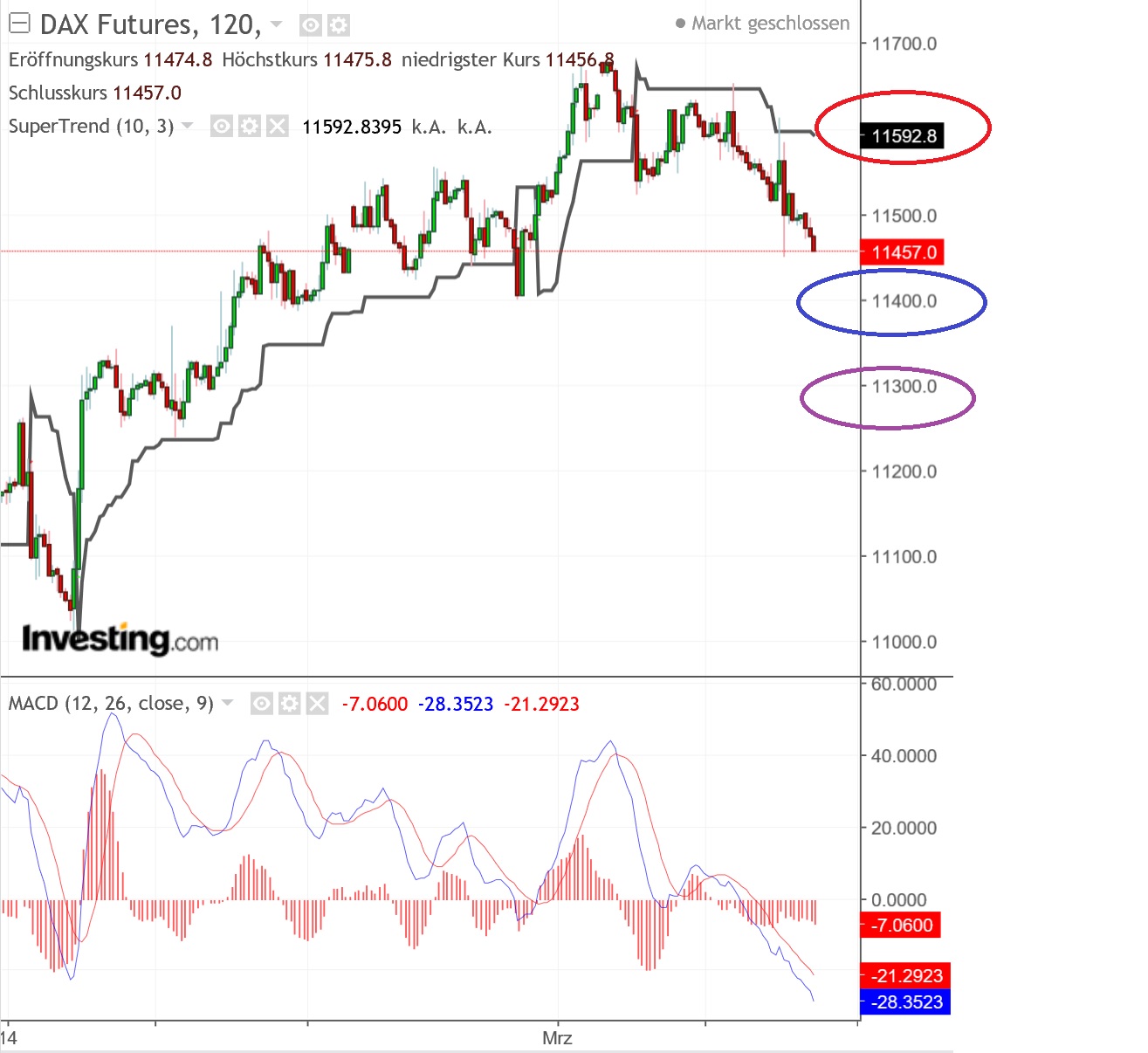 2019 QV-GDAXi-DJ-GOLD-EURUSD- JPY 1100733