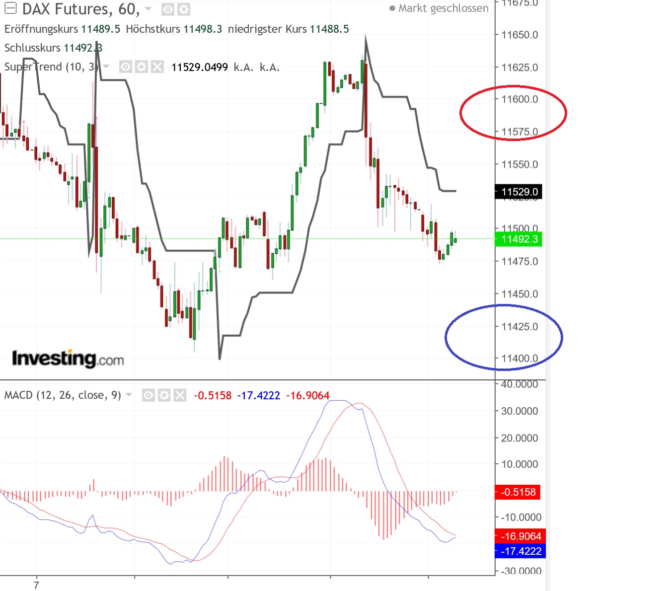2019 QV-GDAXi-DJ-GOLD-EURUSD- JPY 1101512