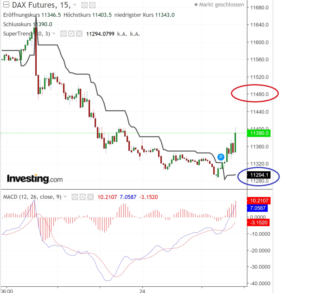 2019 QV-GDAXi-DJ-GOLD-EURUSD- JPY 1103493