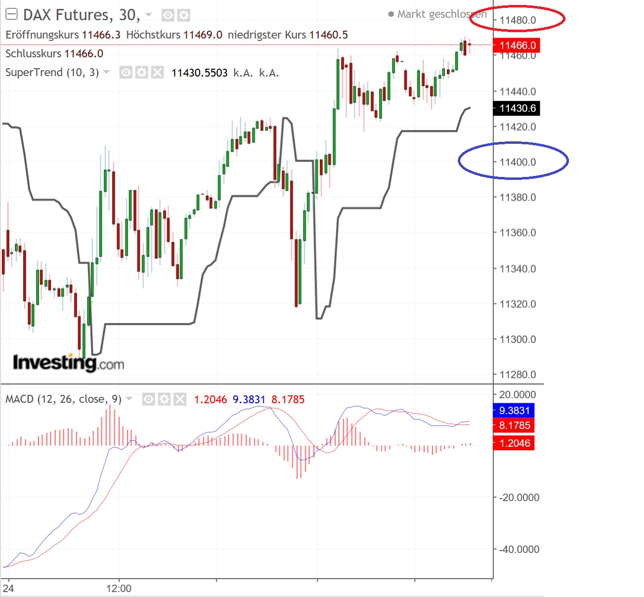 2019 QV-GDAXi-DJ-GOLD-EURUSD- JPY 1103852