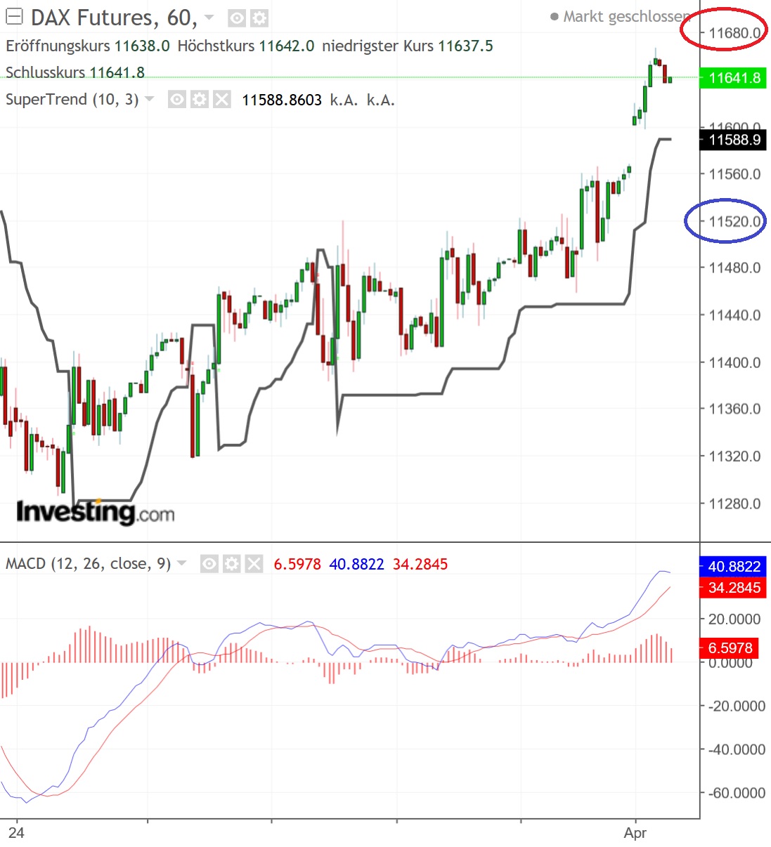 2019 QV-GDAXi-DJ-GOLD-EURUSD- JPY 1104699