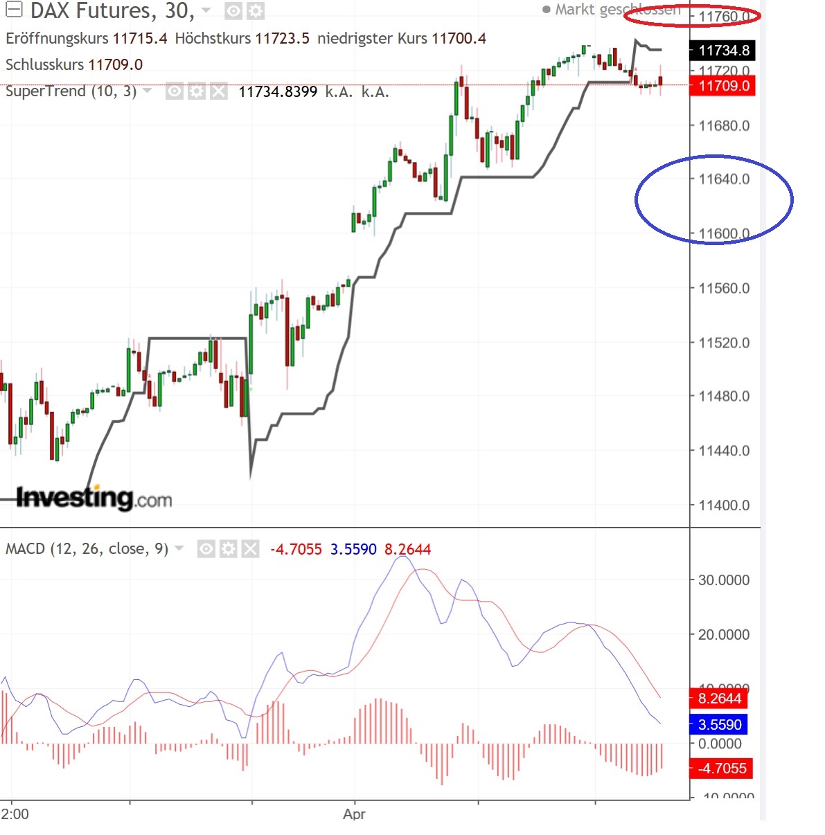 2019 QV-GDAXi-DJ-GOLD-EURUSD- JPY 1104903