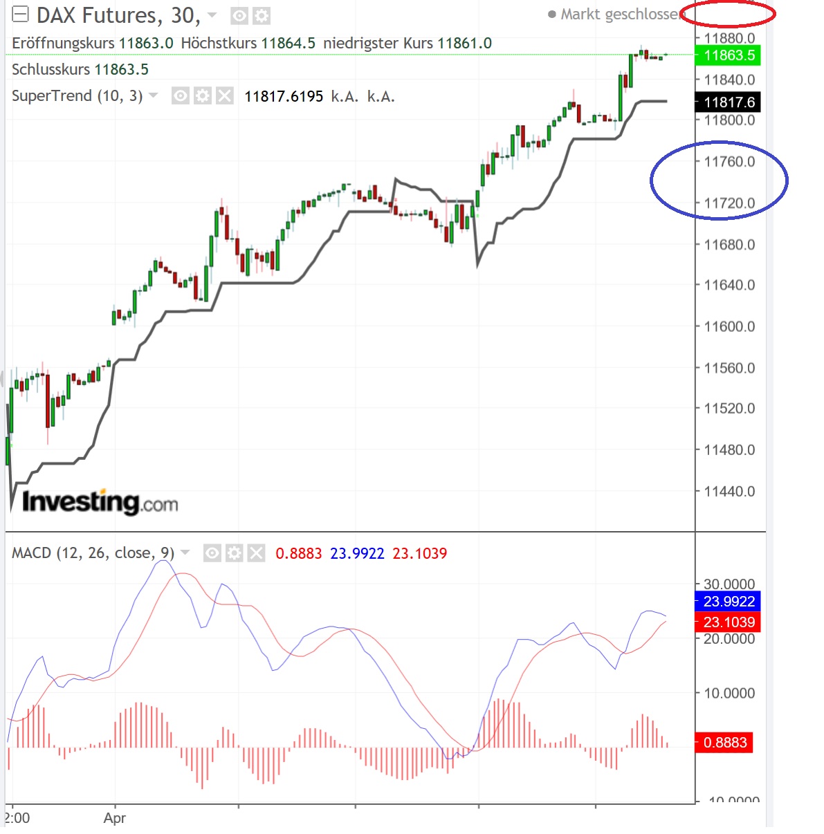 2019 QV-GDAXi-DJ-GOLD-EURUSD- JPY 1105108